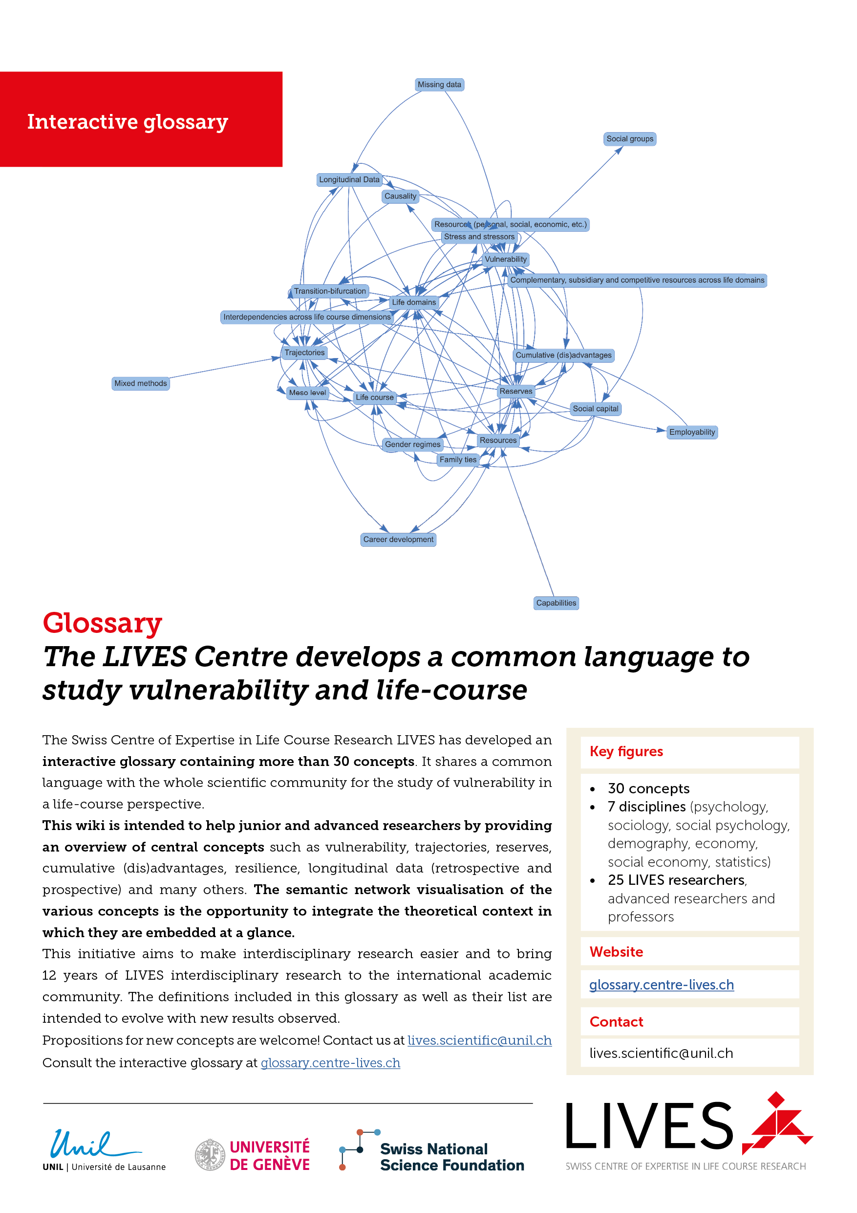 Affiche de présentation du glossaire interactif du Centre LIVES (version imprimable)
