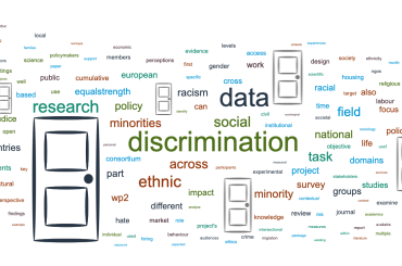 ©Equalstrength - Word cloud